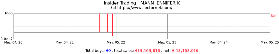 Insider Trading Transactions for MANN JENNIFER K