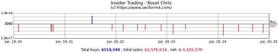Insider Trading Transactions for Kosel Chris