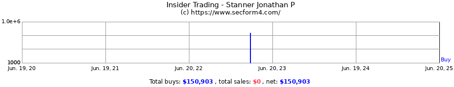 Insider Trading Transactions for Stanner Jonathan P