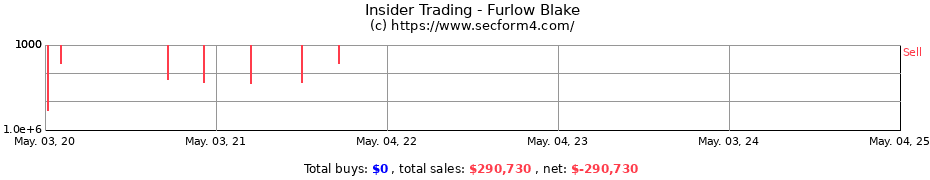 Insider Trading Transactions for Furlow Blake