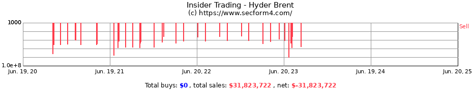 Insider Trading Transactions for Hyder Brent