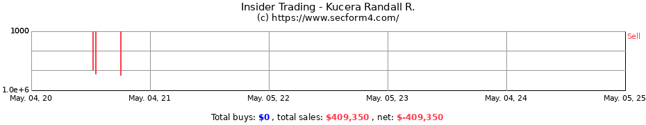 Insider Trading Transactions for Kucera Randall R.