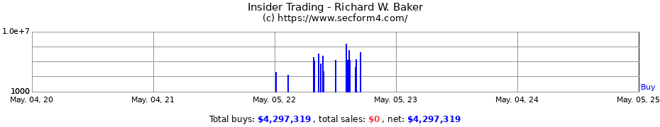 Insider Trading Transactions for Baker Richard W.