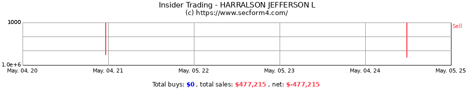 Insider Trading Transactions for HARRALSON JEFFERSON L