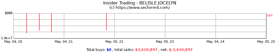 Insider Trading Transactions for BELISLE JOCELYN