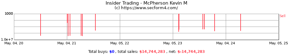 Insider Trading Transactions for McPherson Kevin M