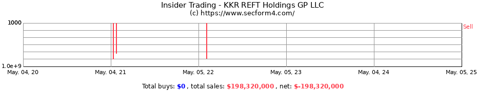 Insider Trading Transactions for KKR REFT Holdings GP LLC