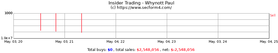 Insider Trading Transactions for Whynott Paul