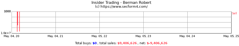 Insider Trading Transactions for Berman Robert