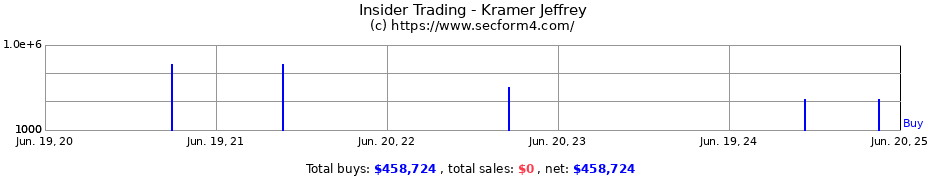Insider Trading Transactions for Kramer Jeffrey