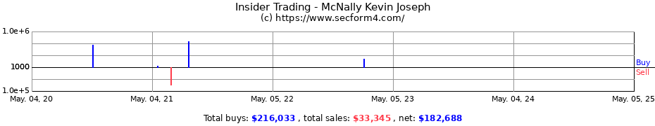 Insider Trading Transactions for McNally Kevin Joseph
