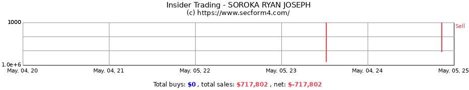 Insider Trading Transactions for SOROKA RYAN JOSEPH