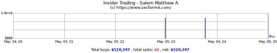 Insider Trading Transactions for Salem Matthew A