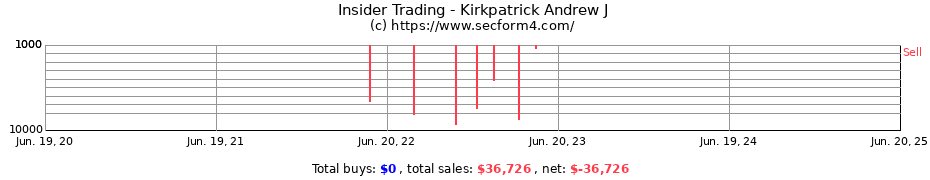 Insider Trading Transactions for Kirkpatrick Andrew J