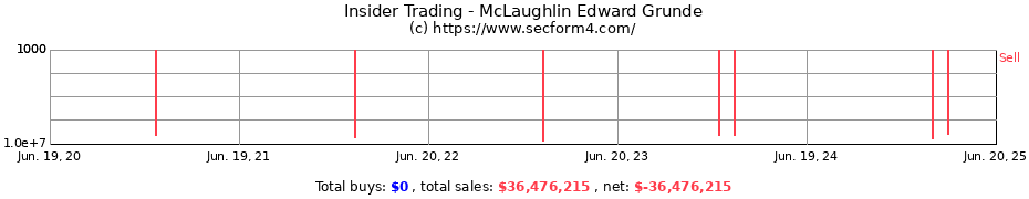 Insider Trading Transactions for McLaughlin Edward Grunde
