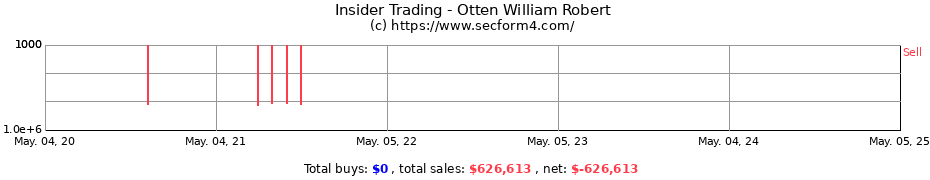 Insider Trading Transactions for Otten William Robert