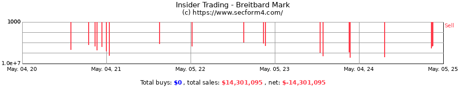 Insider Trading Transactions for Breitbard Mark