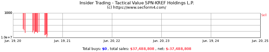 Insider Trading Transactions for Tactical Value SPN-KREF Holdings L.P.