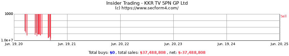 Insider Trading Transactions for KKR TV SPN GP Ltd