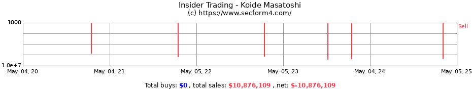 Insider Trading Transactions for Koide Masatoshi