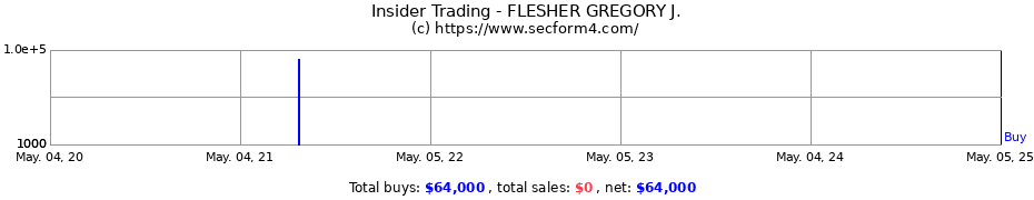 Insider Trading Transactions for FLESHER GREGORY J.