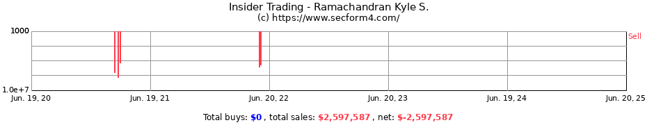 Insider Trading Transactions for Ramachandran Kyle S.
