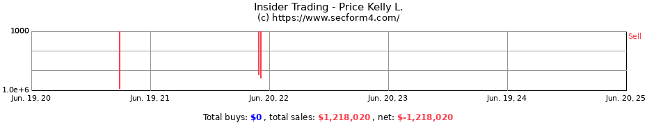 Insider Trading Transactions for Price Kelly L.