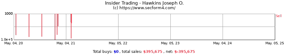 Insider Trading Transactions for Hawkins Joseph O.
