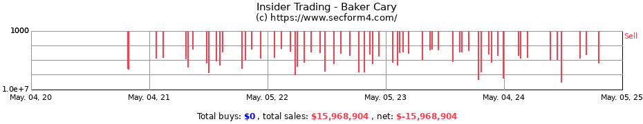 Insider Trading Transactions for Baker Cary