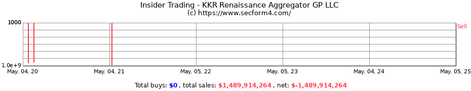 Insider Trading Transactions for KKR Renaissance Aggregator GP LLC