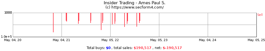 Insider Trading Transactions for Ames Paul S.