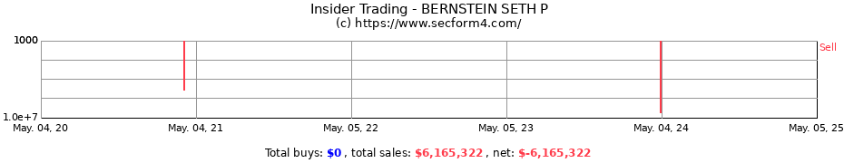 Insider Trading Transactions for BERNSTEIN SETH P