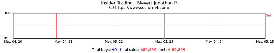 Insider Trading Transactions for Sievert Jonathon P.