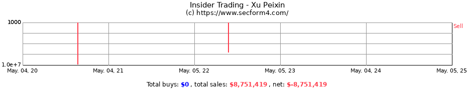 Insider Trading Transactions for Xu Peixin