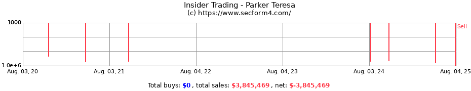Insider Trading Transactions for Parker Teresa