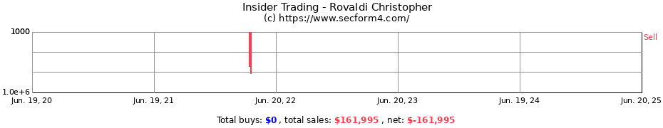 Insider Trading Transactions for Rovaldi Christopher