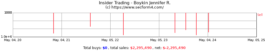 Insider Trading Transactions for Boykin Jennifer R.