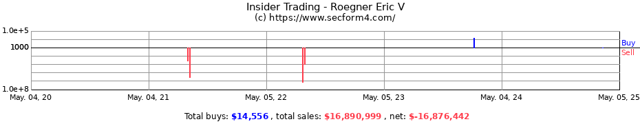Insider Trading Transactions for Roegner Eric V