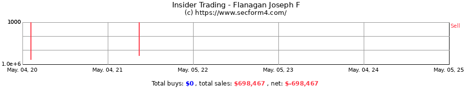 Insider Trading Transactions for Flanagan Joseph F