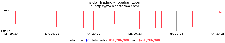 Insider Trading Transactions for Topalian Leon J