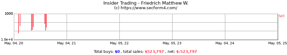 Insider Trading Transactions for Friedrich Matthew W.