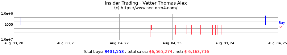 Insider Trading Transactions for Vetter Thomas Alex