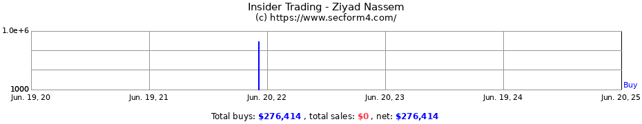 Insider Trading Transactions for Ziyad Nassem