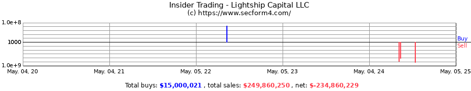 Insider Trading Transactions for Lightship Capital LLC