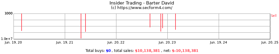 Insider Trading Transactions for Barter David