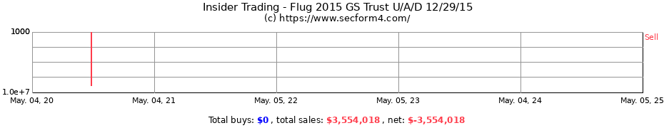 Insider Trading Transactions for Flug 2015 GS Trust U/A/D 12/29/15