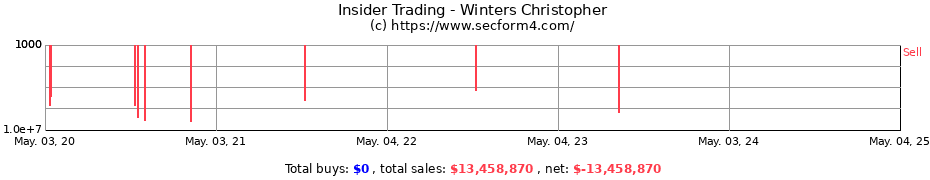 Insider Trading Transactions for Winters Christopher