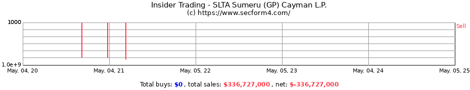 Insider Trading Transactions for SLTA Sumeru (GP) Cayman L.P.