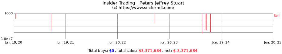 Insider Trading Transactions for Peters Jeffrey Stuart