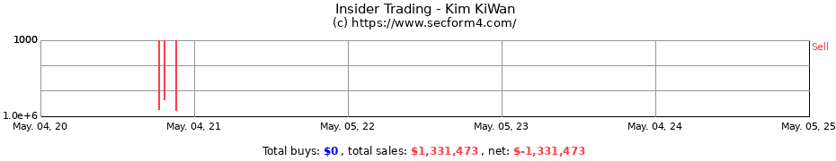 Insider Trading Transactions for Kim KiWan